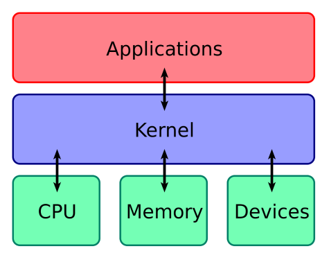 Kernel_Layout.svg.png